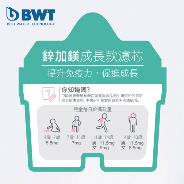 BWT 鋅加鎂成長款 濾芯 (3個裝) F814453