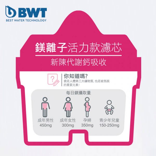 BWT 鎂離子活力款 濾芯 (5+1優惠裝) F814525